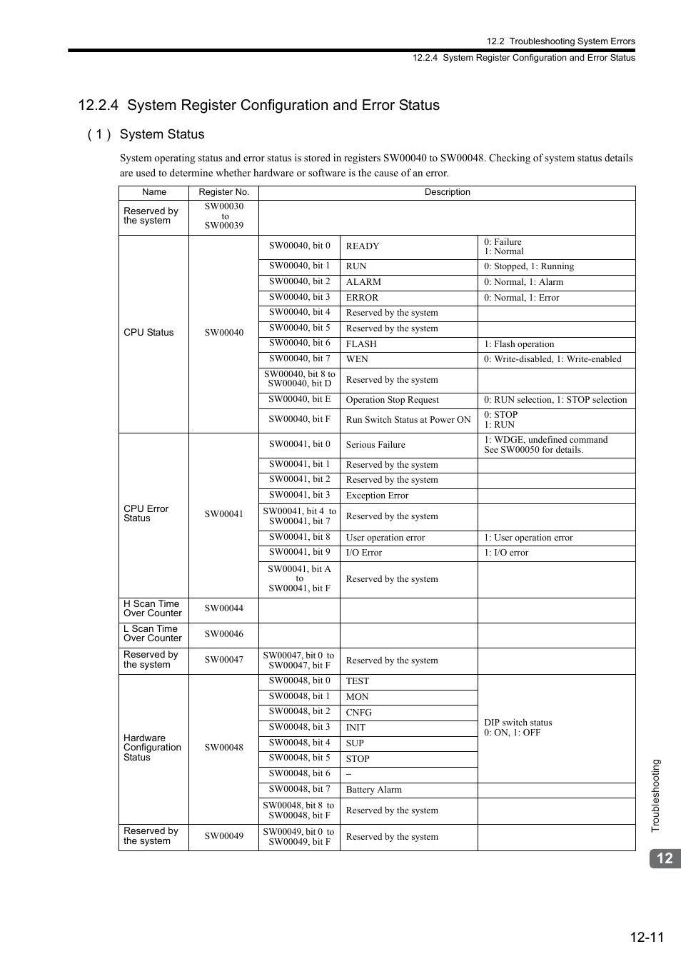 4 system register configuration and error status, 1 ) system status | Yaskawa JAPMC-MC2300 User Manual | Page 330 / 373