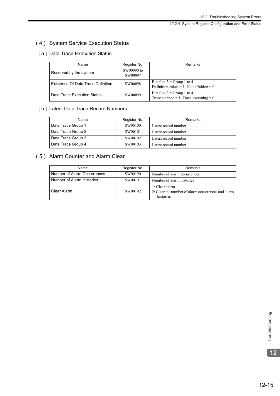 4 ) system service execution status, 5 ) alarm counter and alarm clear | Yaskawa JAPMC-MC2300 User Manual | Page 334 / 373
