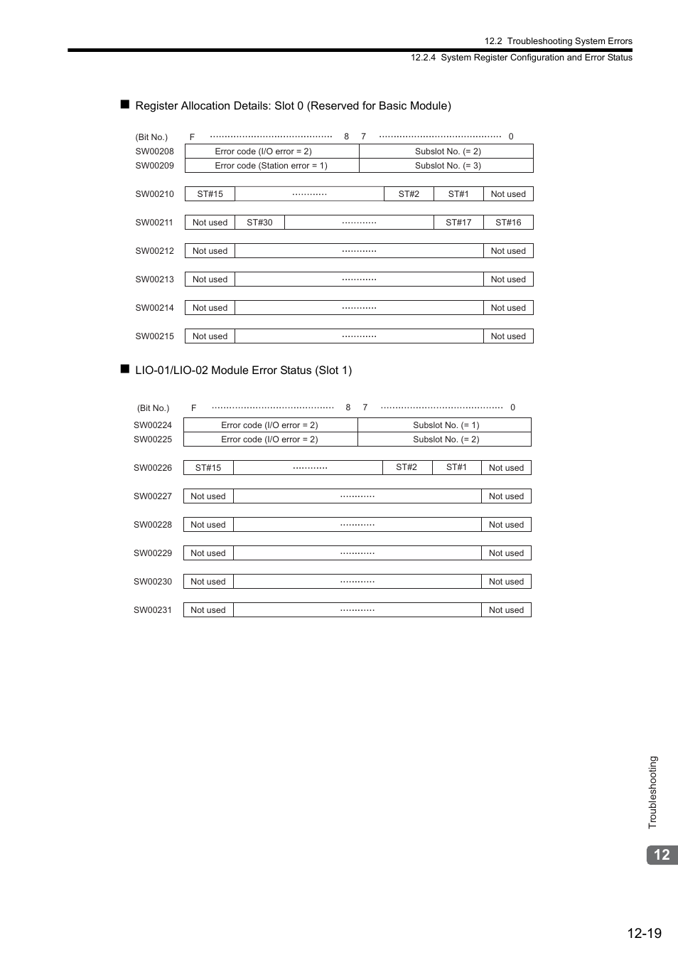 Yaskawa JAPMC-MC2300 User Manual | Page 338 / 373