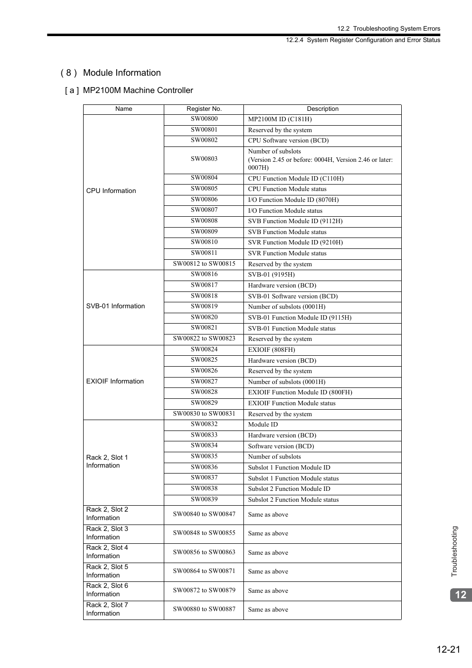 8 ) module information | Yaskawa JAPMC-MC2300 User Manual | Page 340 / 373