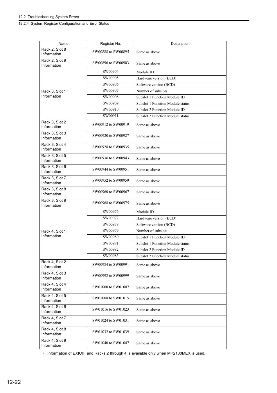 Yaskawa JAPMC-MC2300 User Manual | Page 341 / 373