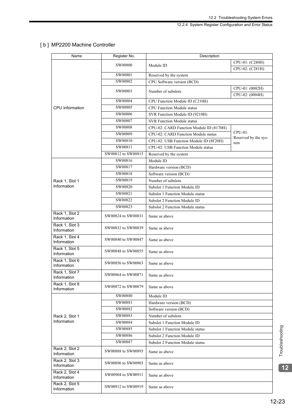 Yaskawa JAPMC-MC2300 User Manual | Page 342 / 373