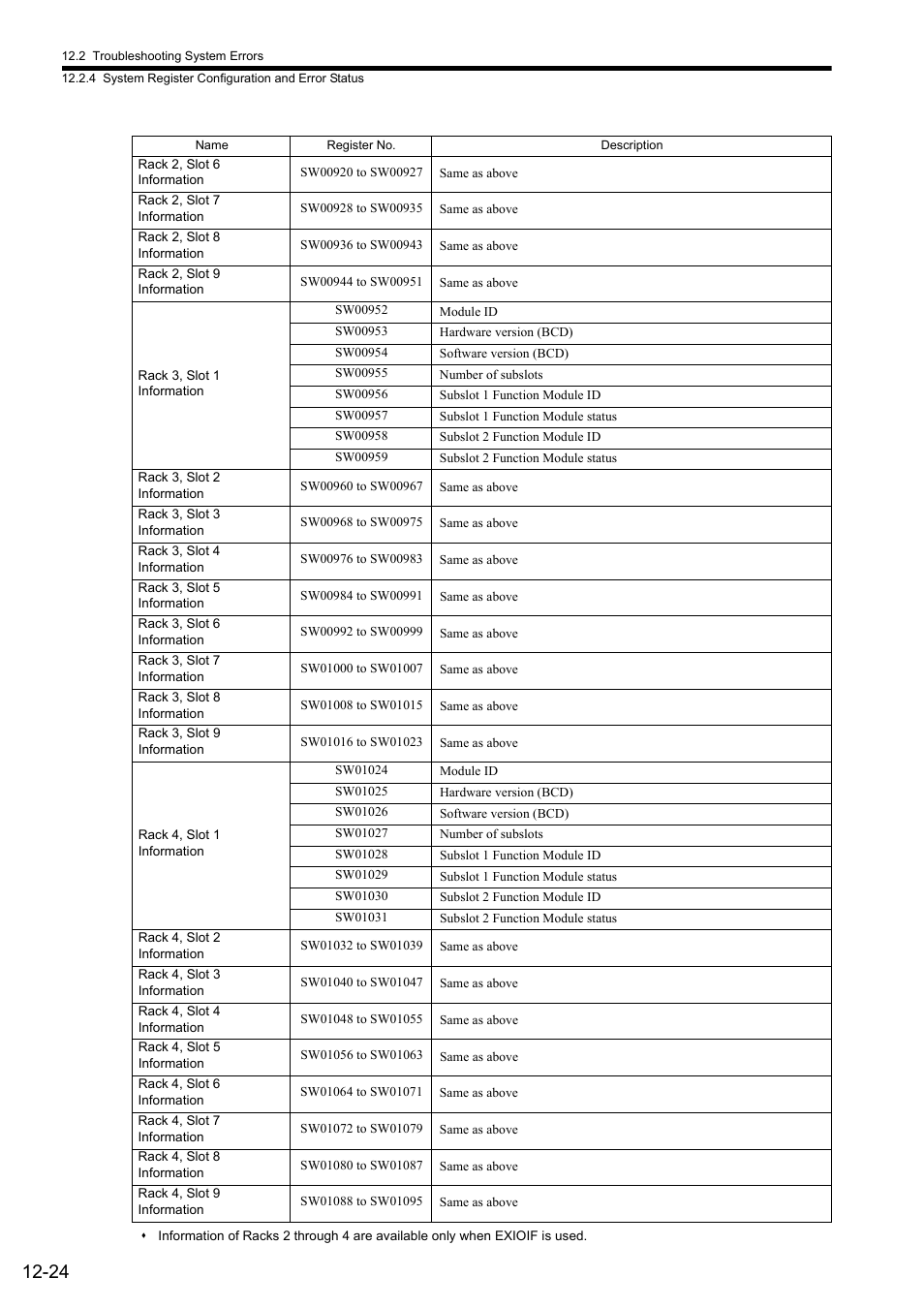 Yaskawa JAPMC-MC2300 User Manual | Page 343 / 373
