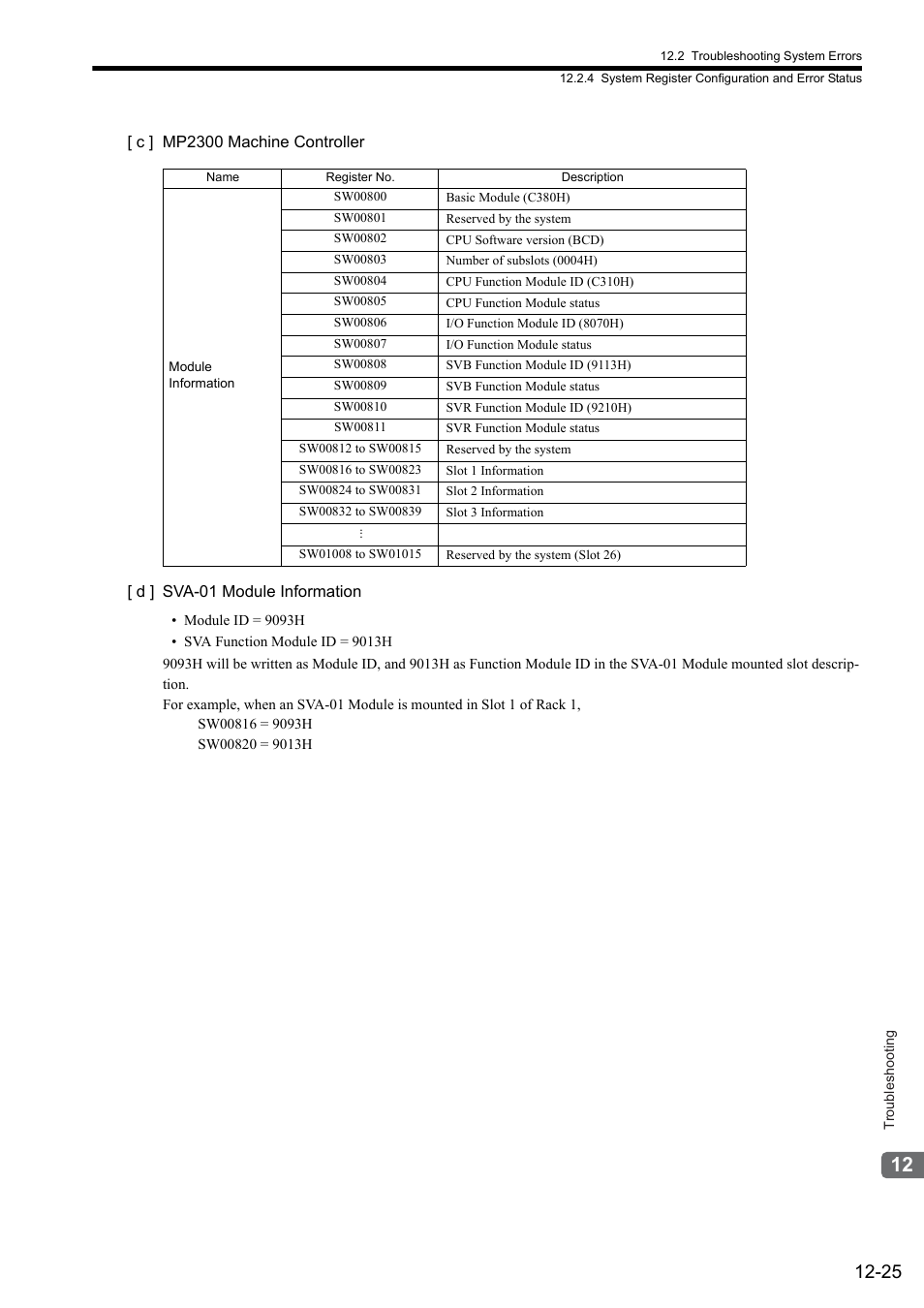 Yaskawa JAPMC-MC2300 User Manual | Page 344 / 373