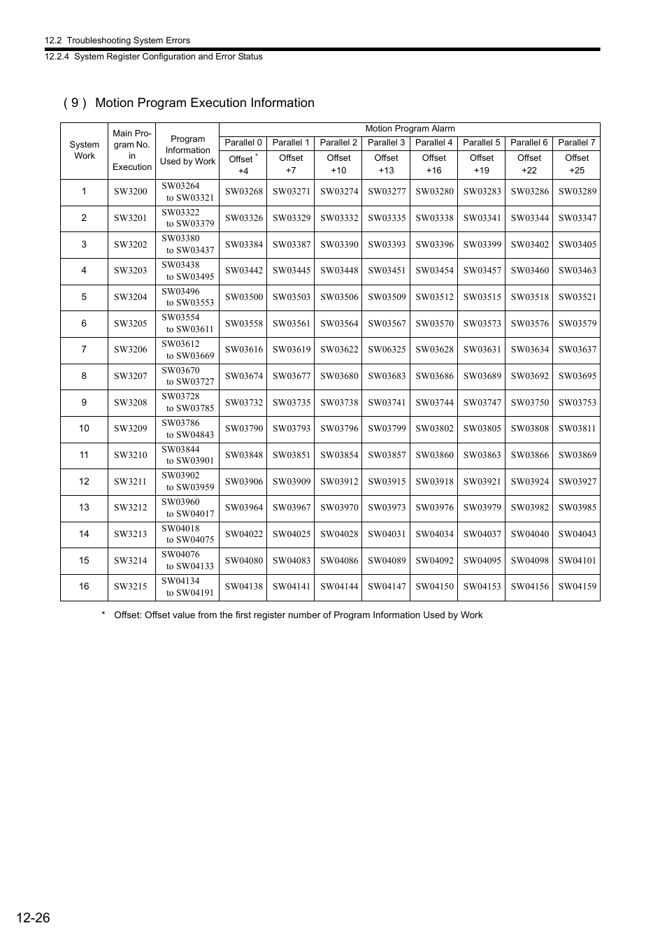 9 ) motion program execution information | Yaskawa JAPMC-MC2300 User Manual | Page 345 / 373