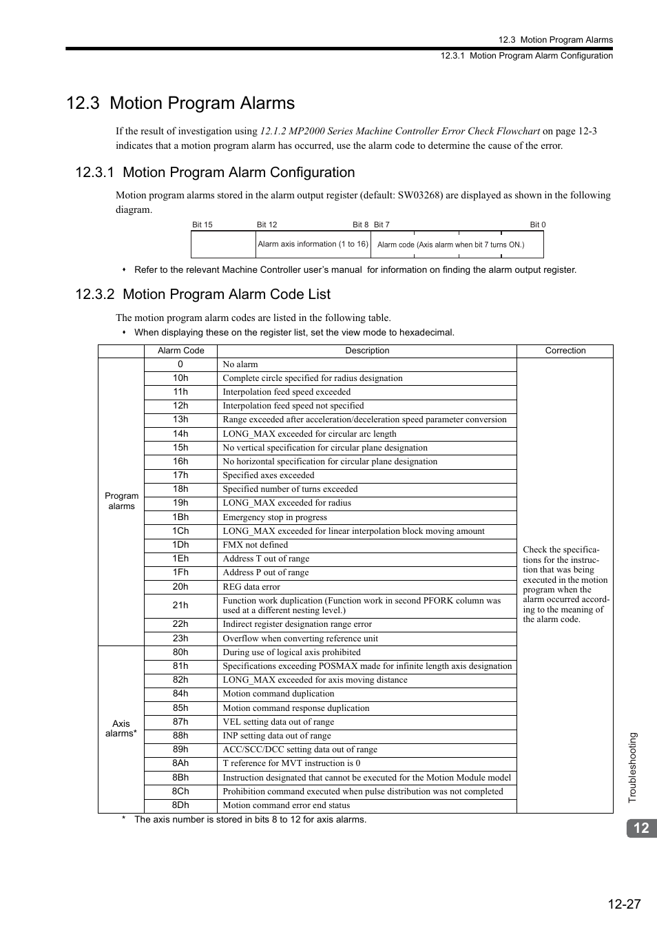 3 motion program alarms, 1 motion program alarm configuration, 2 motion program alarm code list | Yaskawa JAPMC-MC2300 User Manual | Page 346 / 373