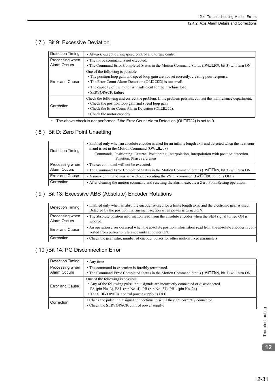 7 ) bit 9: excessive deviation | Yaskawa JAPMC-MC2300 User Manual | Page 350 / 373