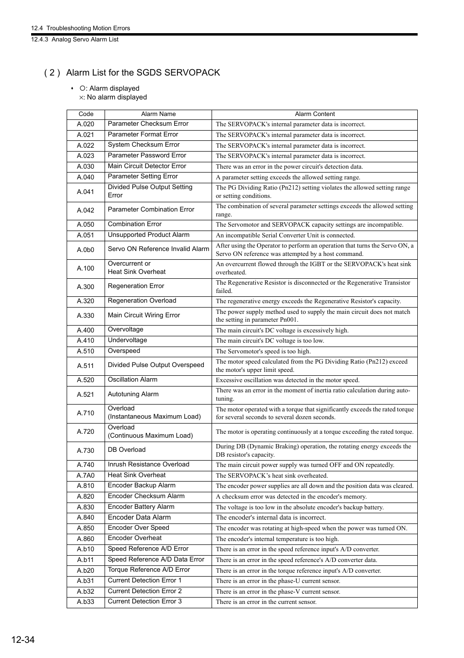 2 ) alarm list for the sgds servopack | Yaskawa JAPMC-MC2300 User Manual | Page 353 / 373