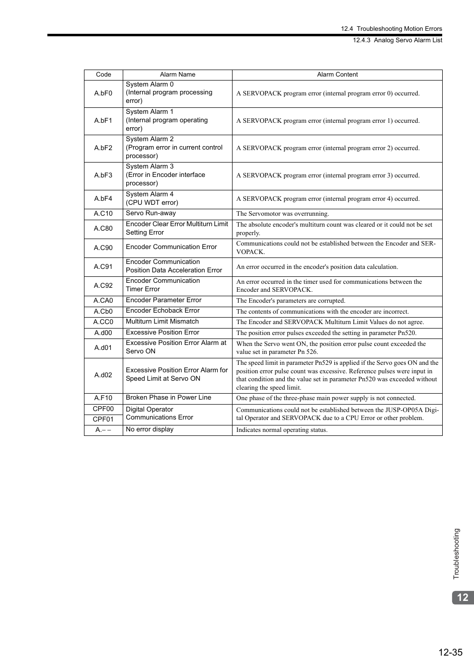 Yaskawa JAPMC-MC2300 User Manual | Page 354 / 373