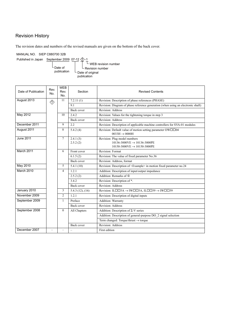 Revision history | Yaskawa JAPMC-MC2300 User Manual | Page 372 / 373