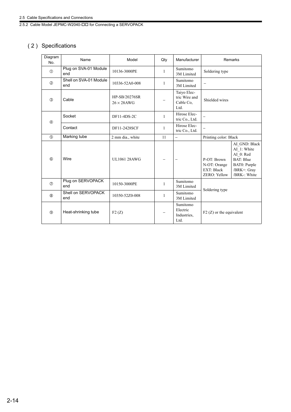 2 ) specifications | Yaskawa JAPMC-MC2300 User Manual | Page 40 / 373