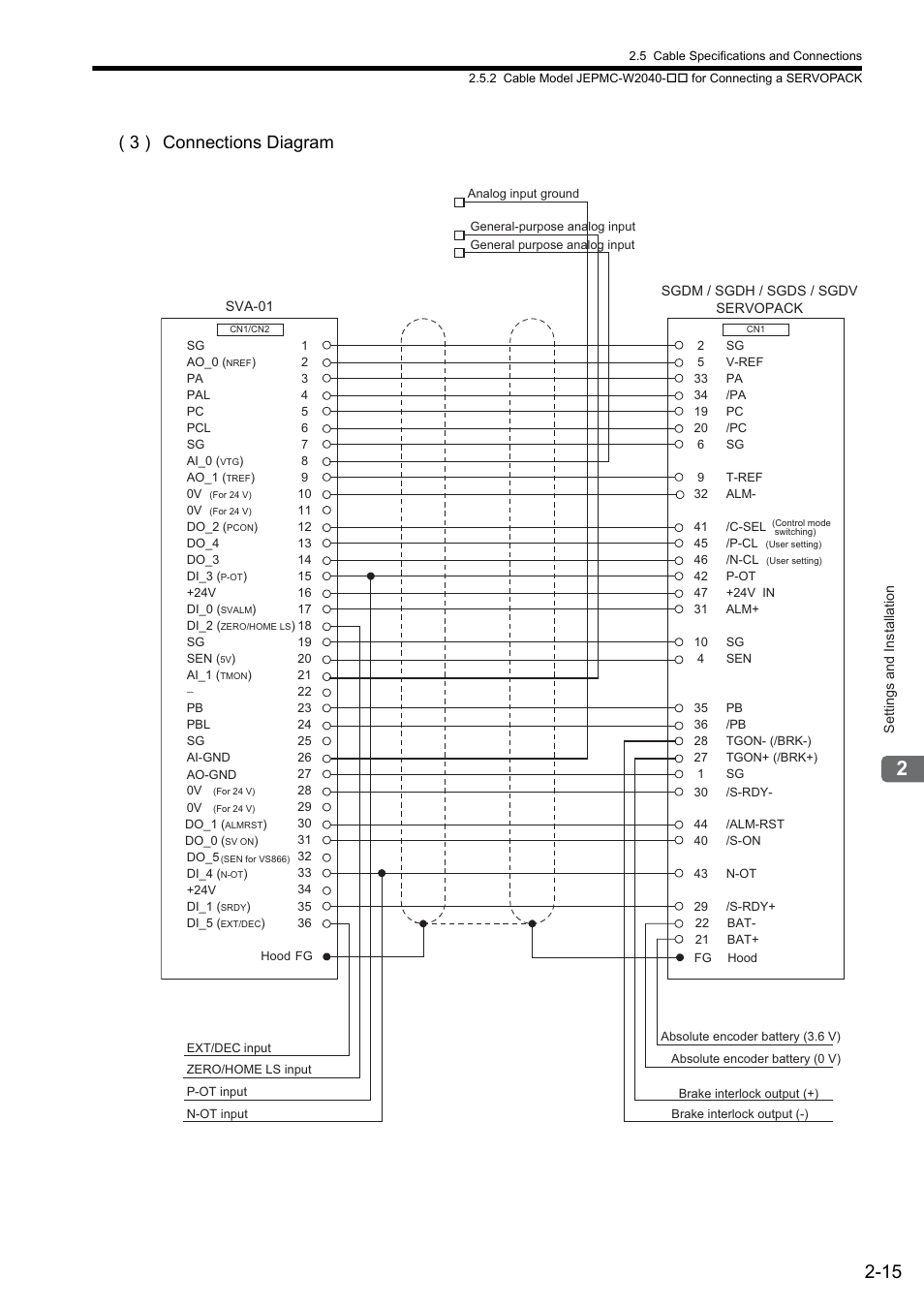 3 ) connections diagram | Yaskawa JAPMC-MC2300 User Manual | Page 41 / 373