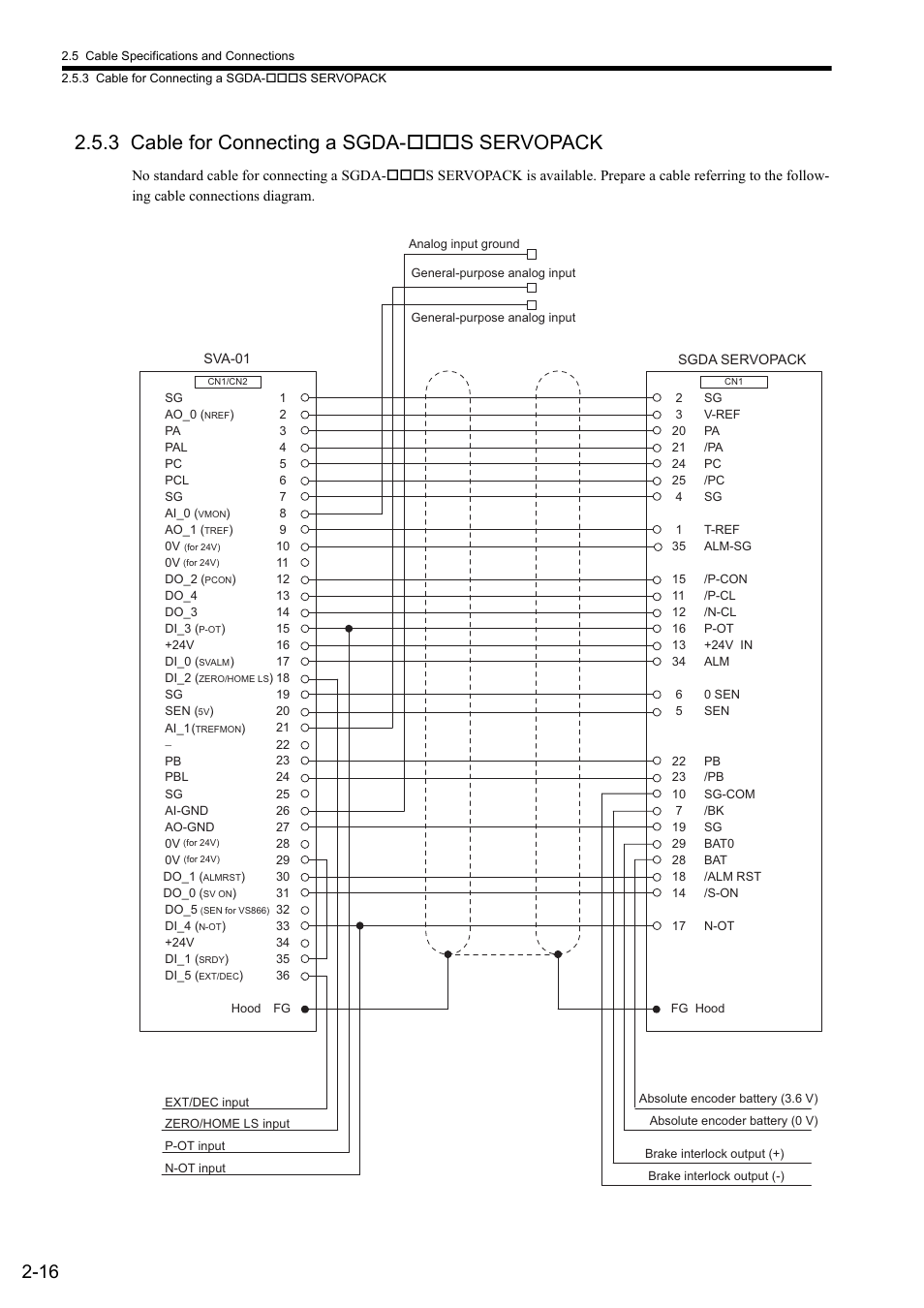3 cable for connecting a sgda-***s servopack, 3 cable for connecting a sgda-s servopack | Yaskawa JAPMC-MC2300 User Manual | Page 42 / 373