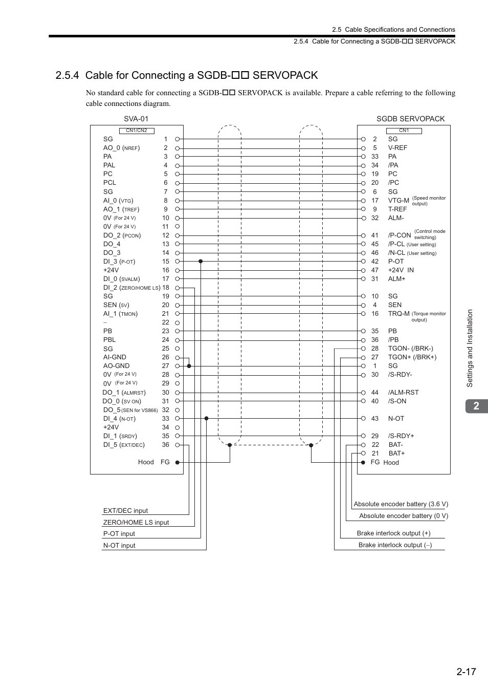 4 cable for connecting a sgdb-** servopack, 4 cable for connecting a sgdb- servopack | Yaskawa JAPMC-MC2300 User Manual | Page 43 / 373