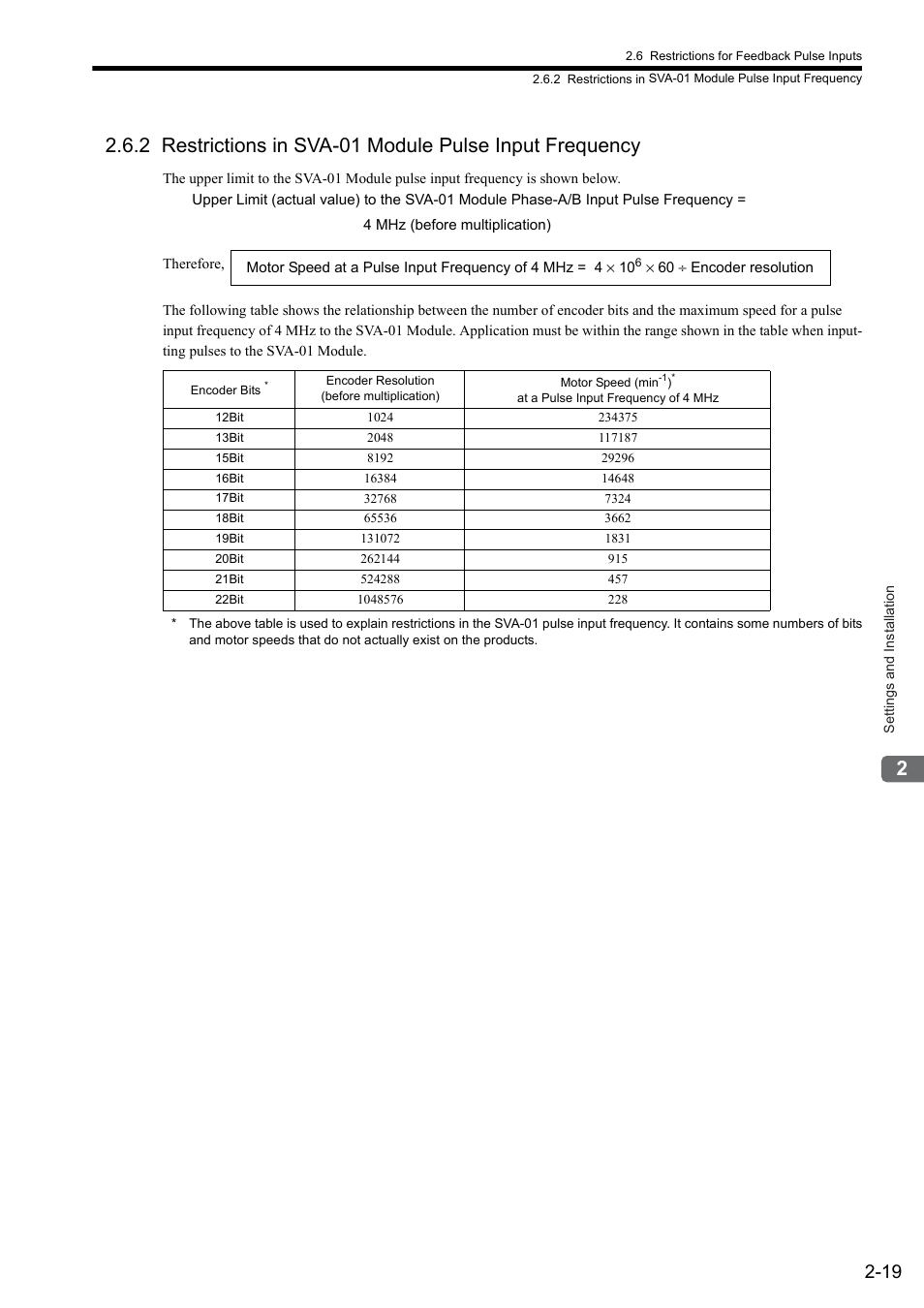 Yaskawa JAPMC-MC2300 User Manual | Page 45 / 373