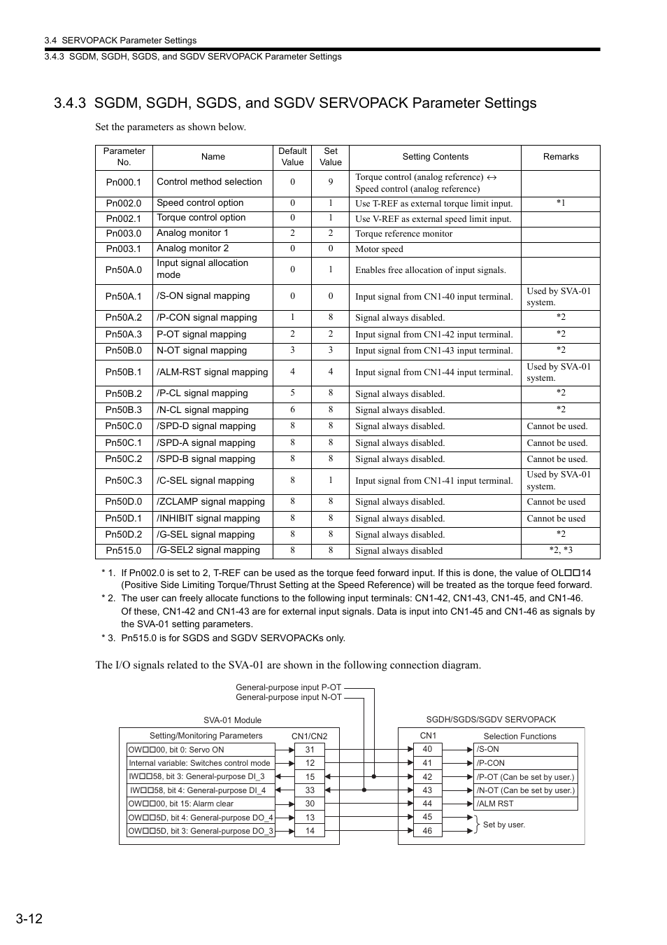 Yaskawa JAPMC-MC2300 User Manual | Page 57 / 373