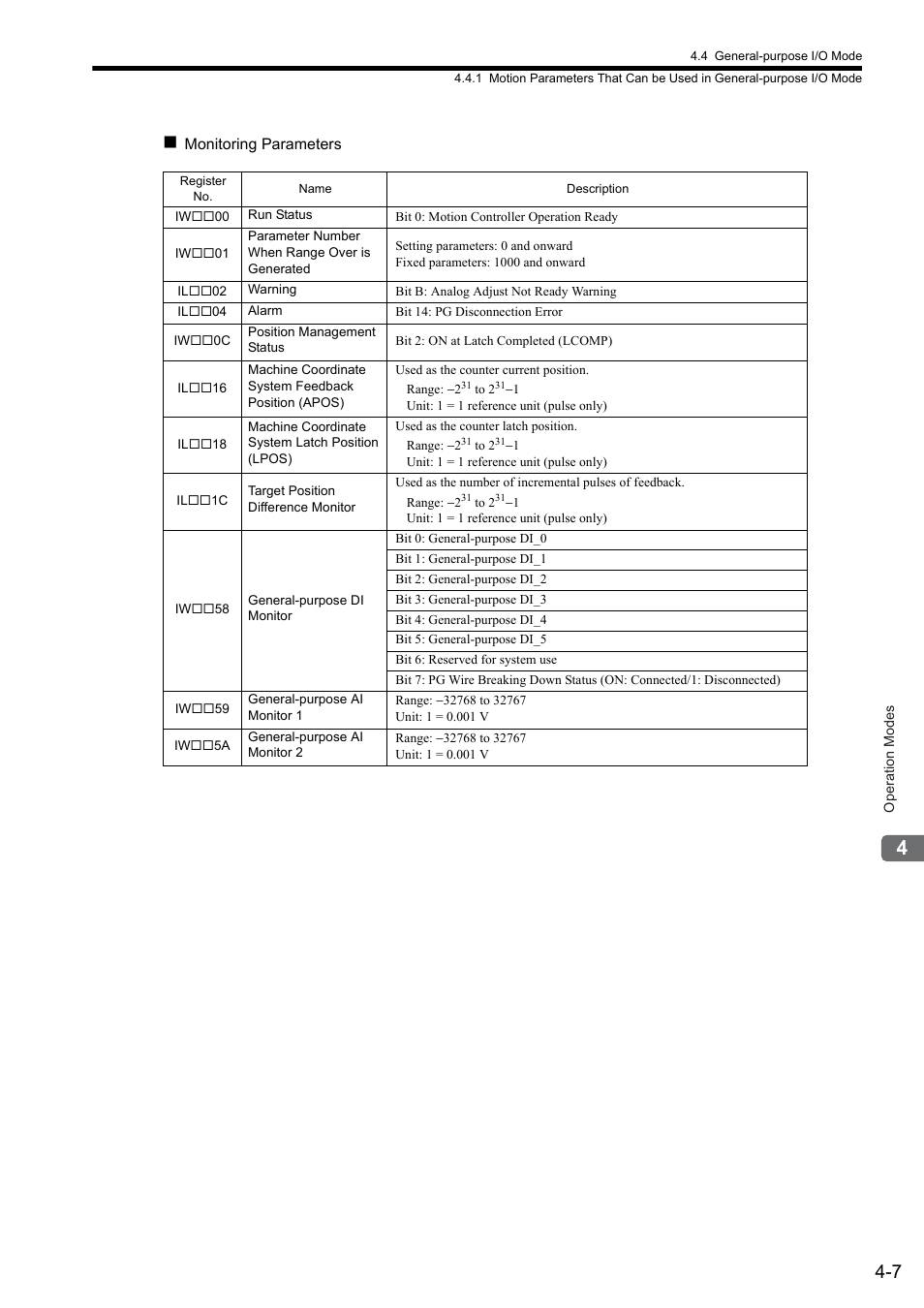 Yaskawa JAPMC-MC2300 User Manual | Page 67 / 373