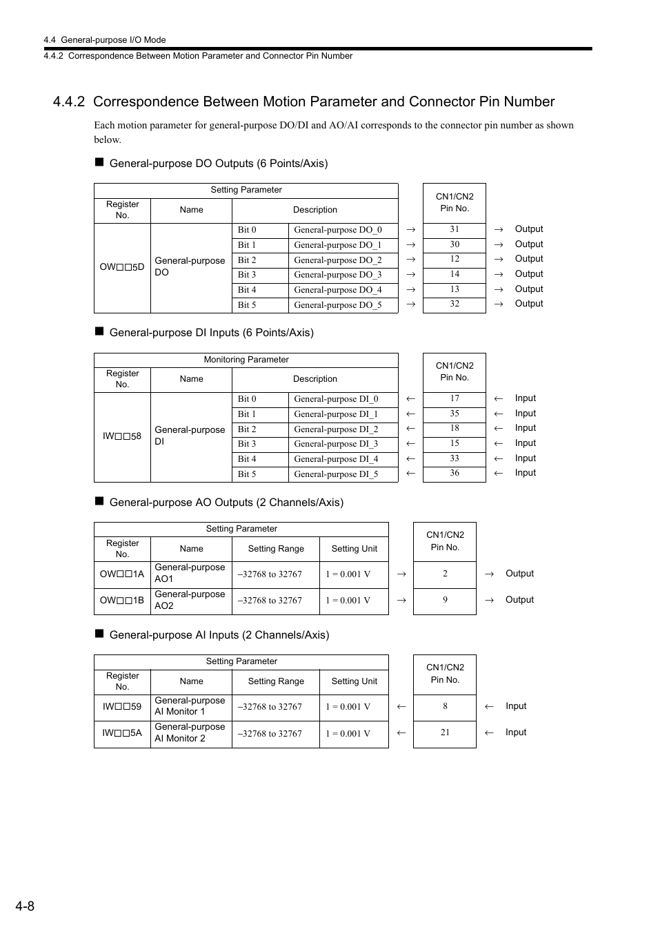 Yaskawa JAPMC-MC2300 User Manual | Page 68 / 373