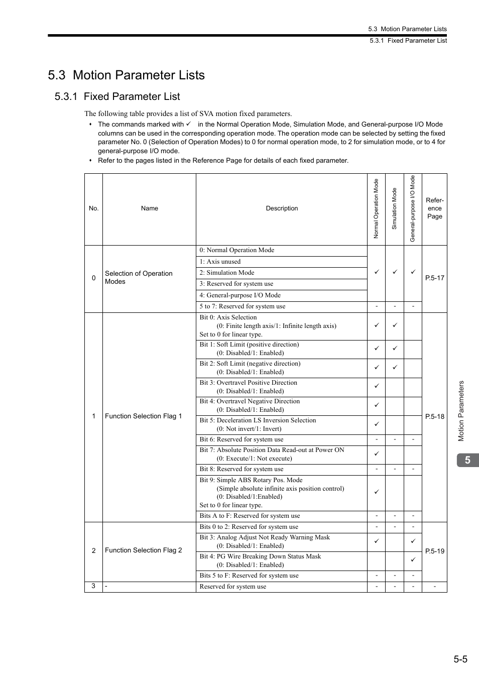 3 motion parameter lists, 1 fixed parameter list | Yaskawa JAPMC-MC2300 User Manual | Page 77 / 373
