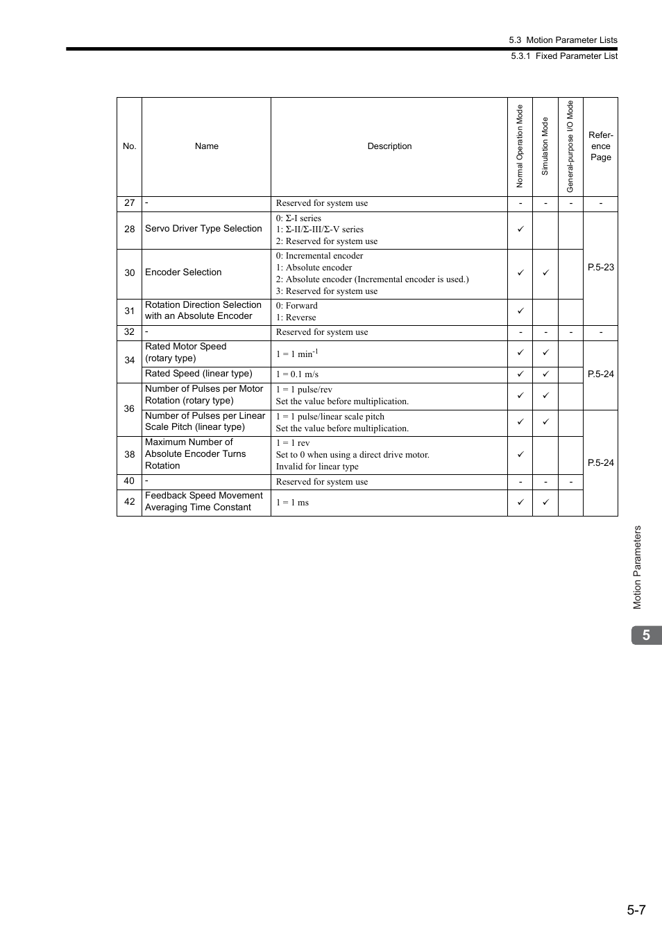 Yaskawa JAPMC-MC2300 User Manual | Page 79 / 373