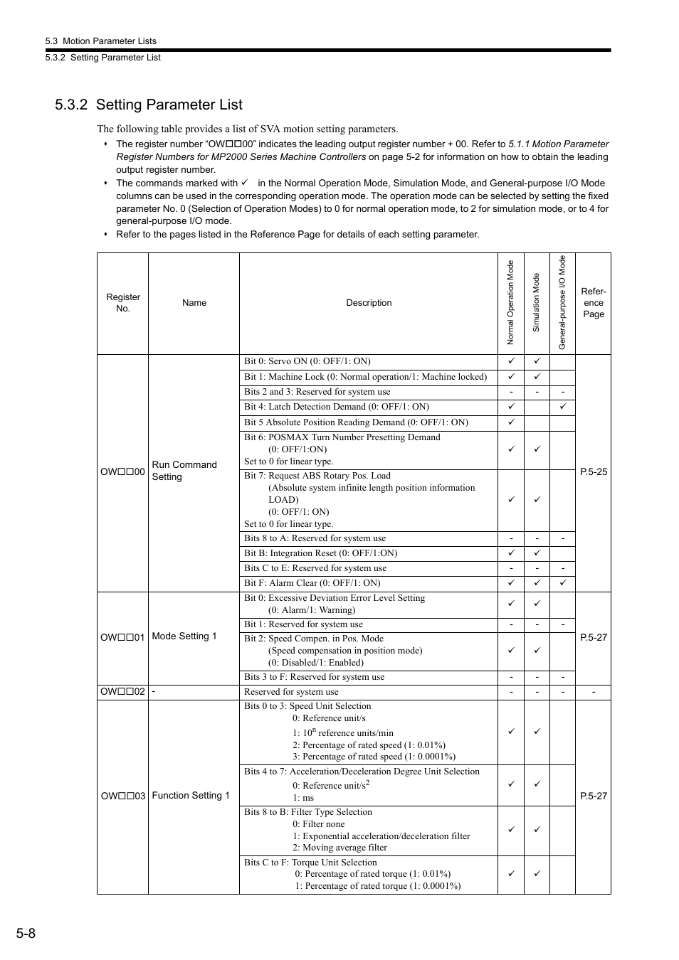 2 setting parameter list | Yaskawa JAPMC-MC2300 User Manual | Page 80 / 373