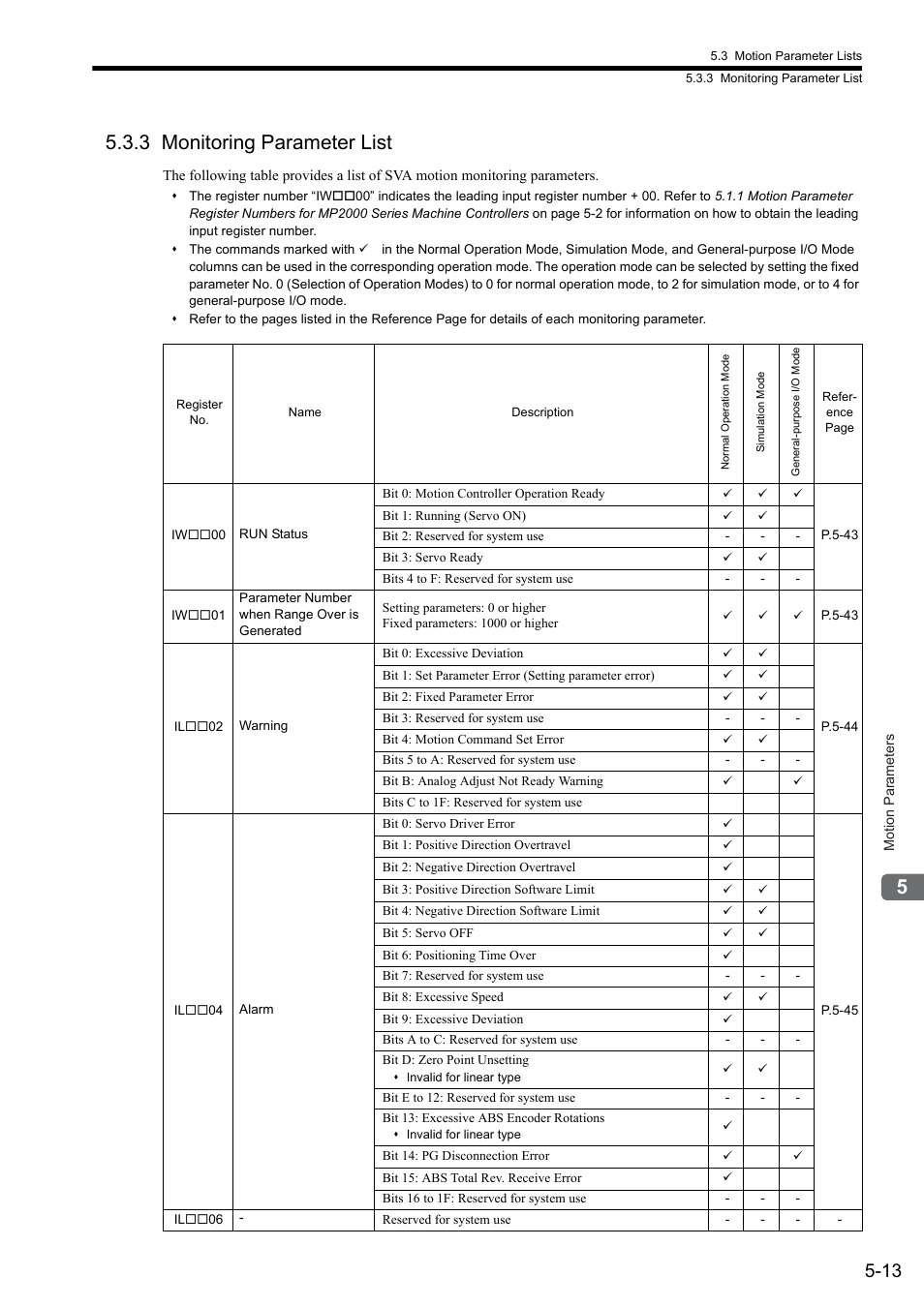 3 monitoring parameter list | Yaskawa JAPMC-MC2300 User Manual | Page 85 / 373