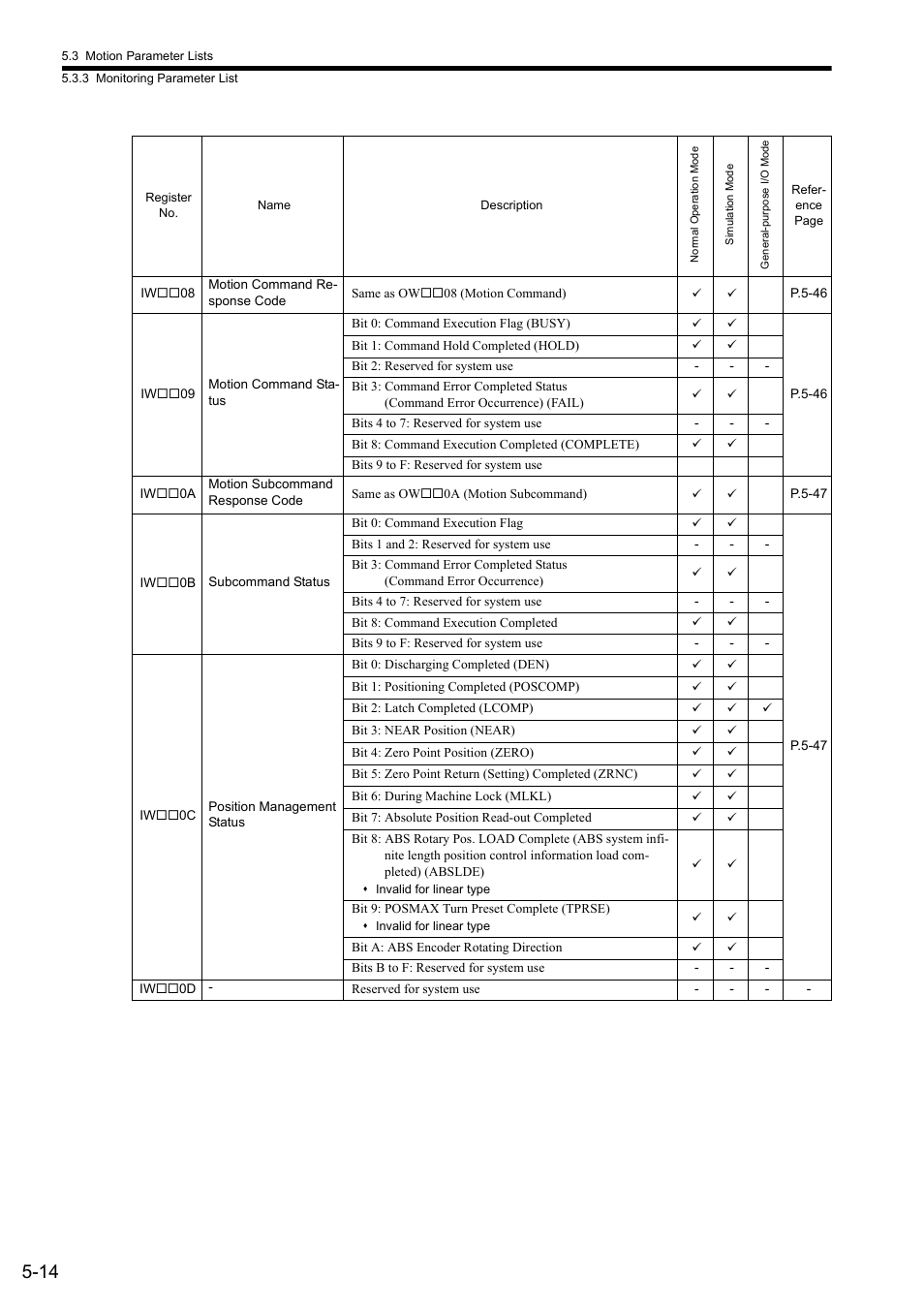 Yaskawa JAPMC-MC2300 User Manual | Page 86 / 373