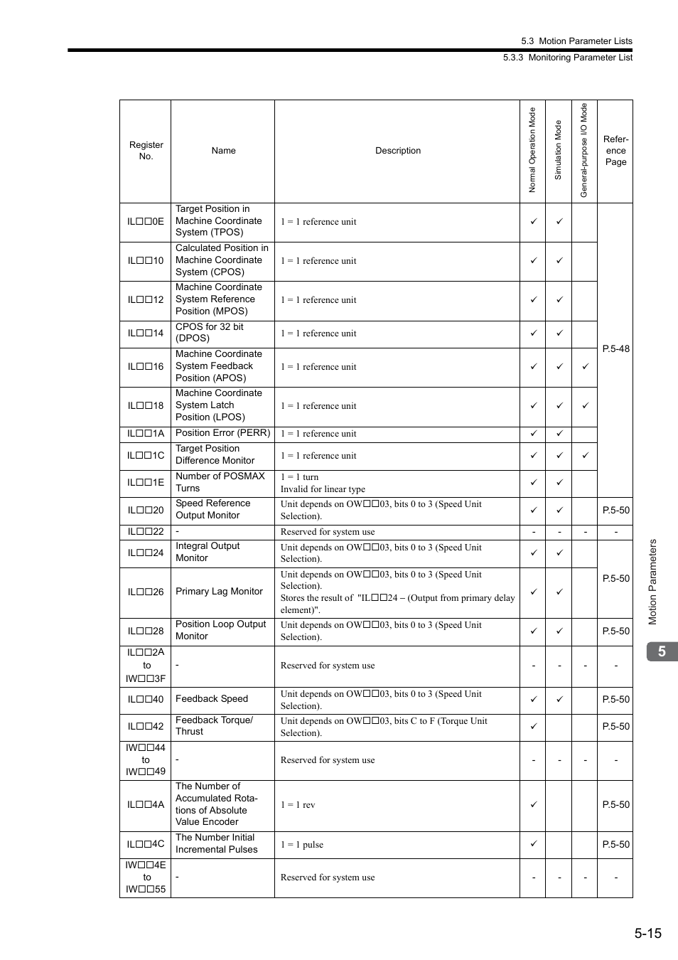 Yaskawa JAPMC-MC2300 User Manual | Page 87 / 373
