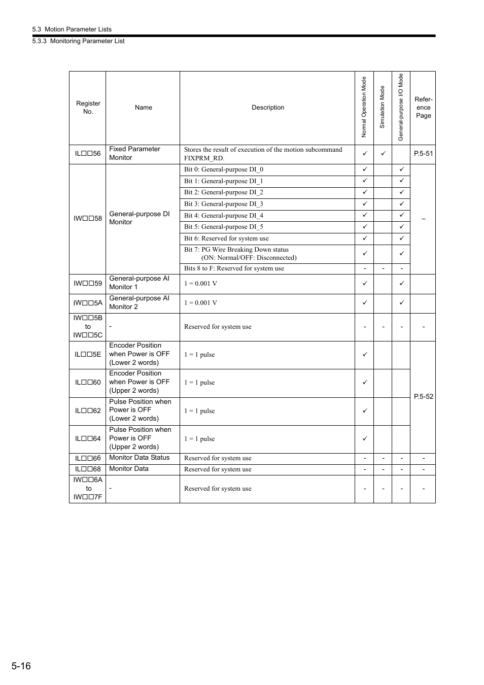Yaskawa JAPMC-MC2300 User Manual | Page 88 / 373