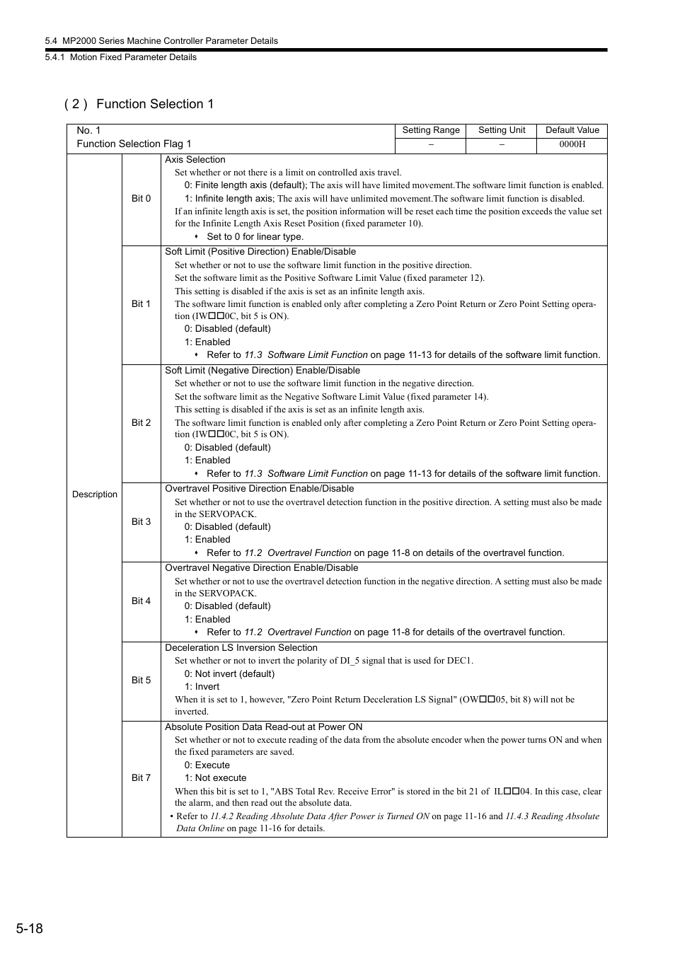 2 ) function selection 1 | Yaskawa JAPMC-MC2300 User Manual | Page 90 / 373