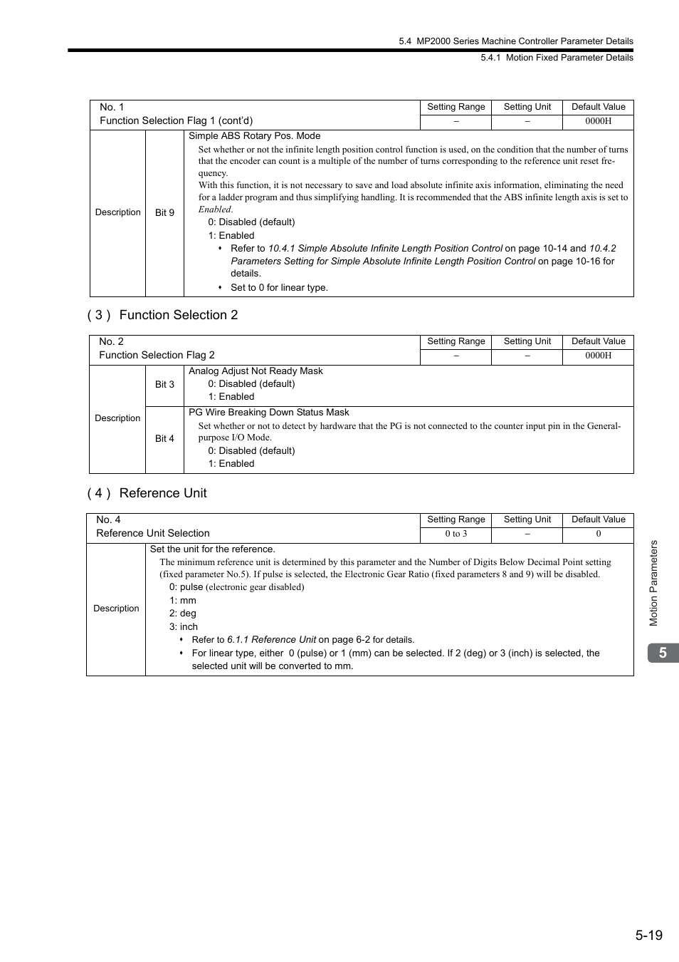 3 ) function selection 2 ( 4 ) reference unit | Yaskawa JAPMC-MC2300 User Manual | Page 91 / 373