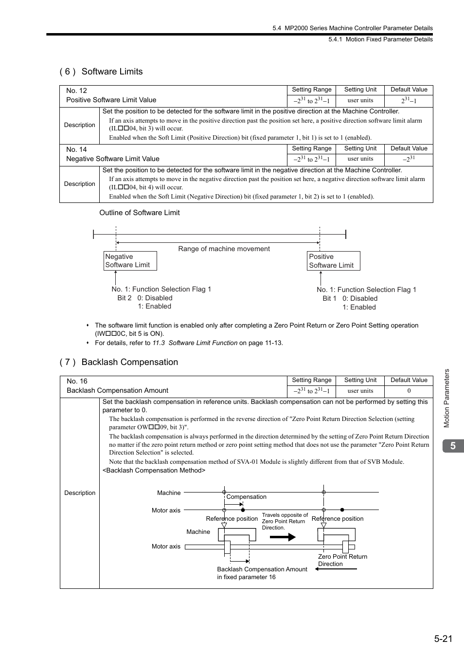 6 ) software limits, 7 ) backlash compensation | Yaskawa JAPMC-MC2300 User Manual | Page 93 / 373