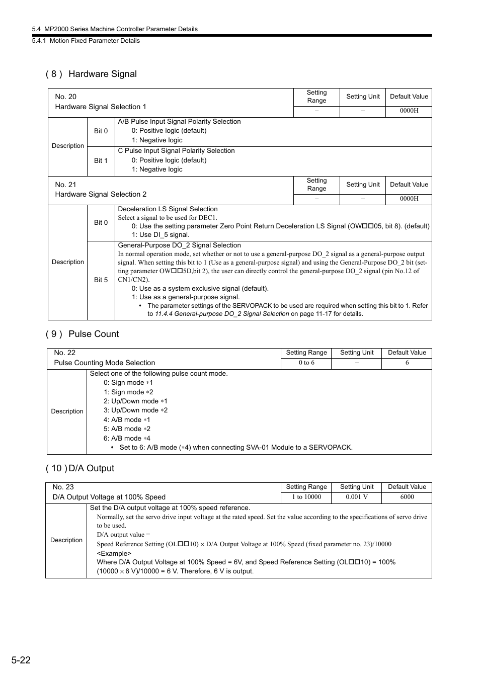 Yaskawa JAPMC-MC2300 User Manual | Page 94 / 373