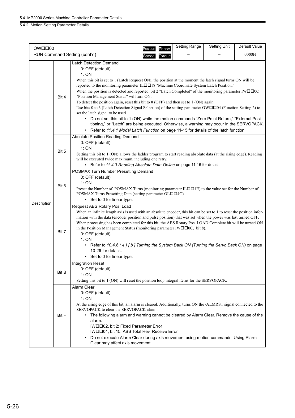 Yaskawa JAPMC-MC2300 User Manual | Page 98 / 373