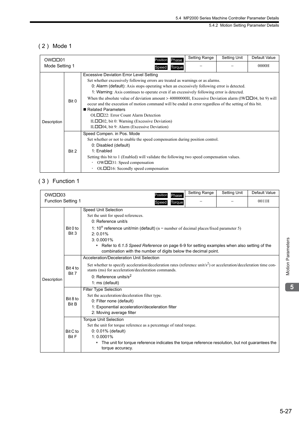 2 ) mode 1 ( 3 ) function 1 | Yaskawa JAPMC-MC2300 User Manual | Page 99 / 373