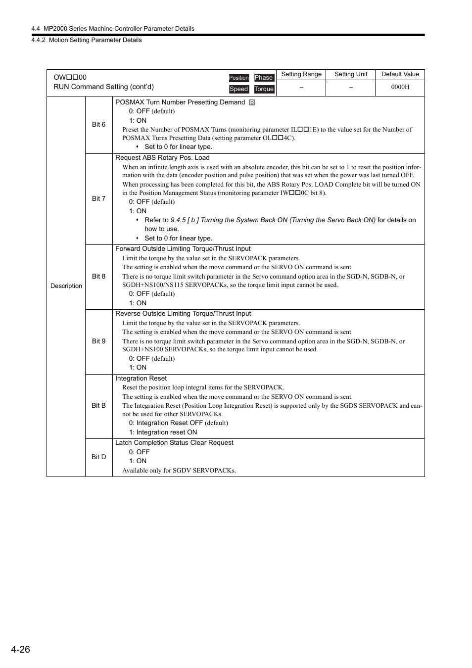 Yaskawa MP2000 Series: Built-in SVB or SVB-01 Motion Module User Manual | Page 102 / 543