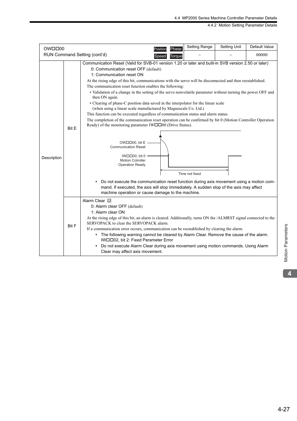 Yaskawa MP2000 Series: Built-in SVB or SVB-01 Motion Module User Manual | Page 103 / 543