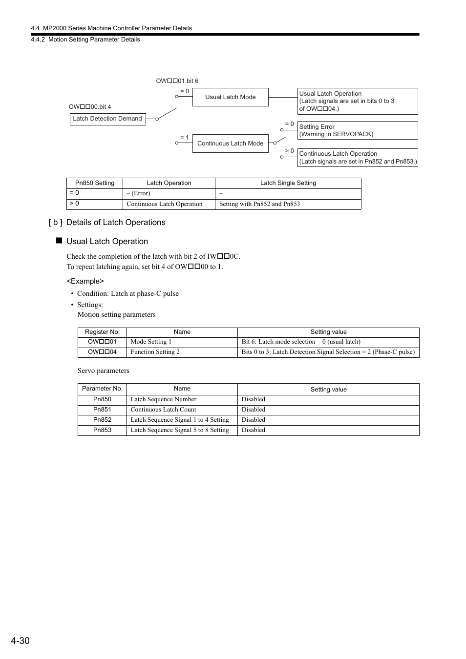 Yaskawa MP2000 Series: Built-in SVB or SVB-01 Motion Module User Manual | Page 106 / 543