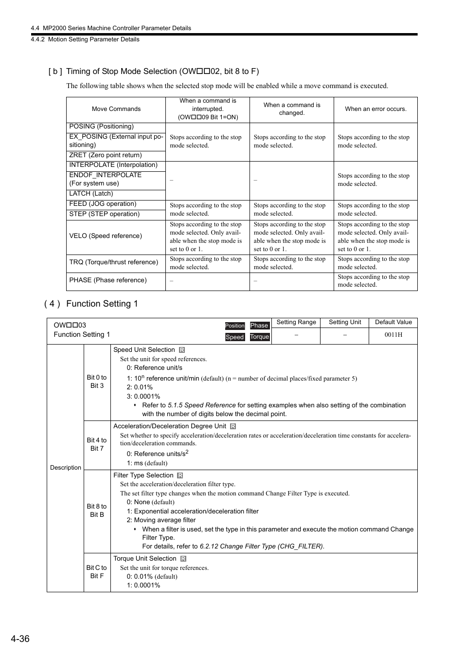 4 ) function setting 1 | Yaskawa MP2000 Series: Built-in SVB or SVB-01 Motion Module User Manual | Page 112 / 543