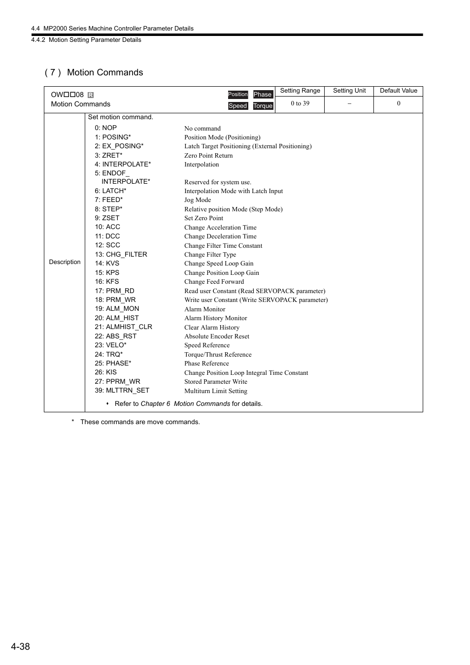 7 ) motion commands | Yaskawa MP2000 Series: Built-in SVB or SVB-01 Motion Module User Manual | Page 114 / 543