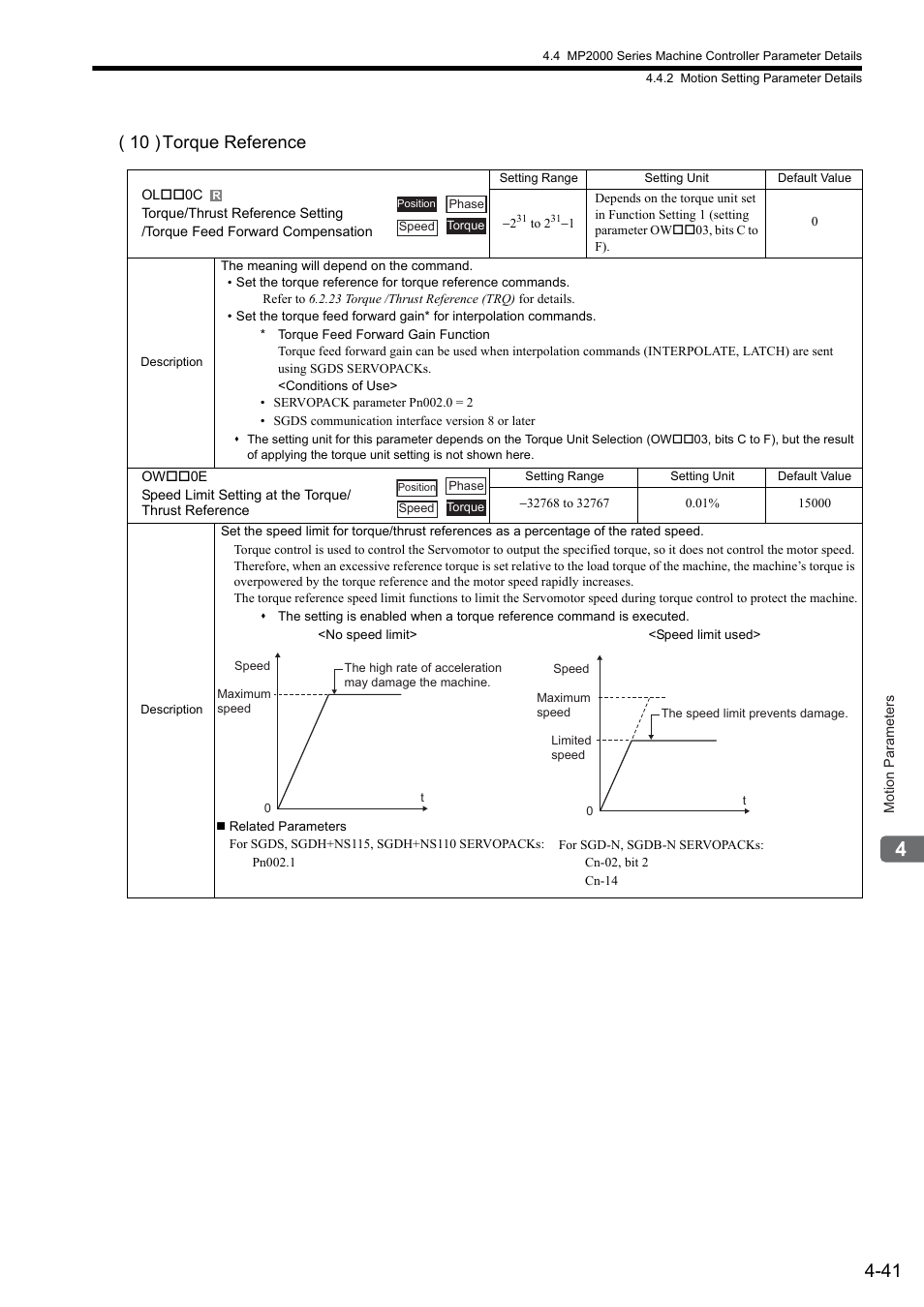 10 ) torque reference | Yaskawa MP2000 Series: Built-in SVB or SVB-01 Motion Module User Manual | Page 117 / 543
