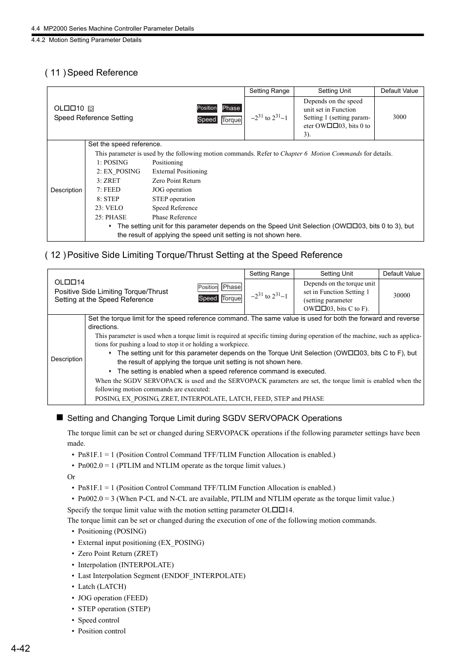 Yaskawa MP2000 Series: Built-in SVB or SVB-01 Motion Module User Manual | Page 118 / 543