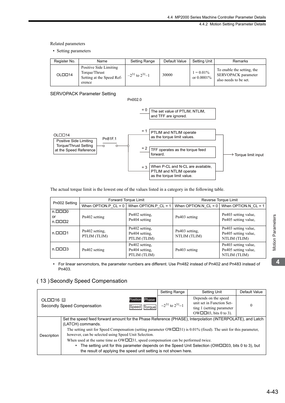 13 ) secondly speed compensation | Yaskawa MP2000 Series: Built-in SVB or SVB-01 Motion Module User Manual | Page 119 / 543