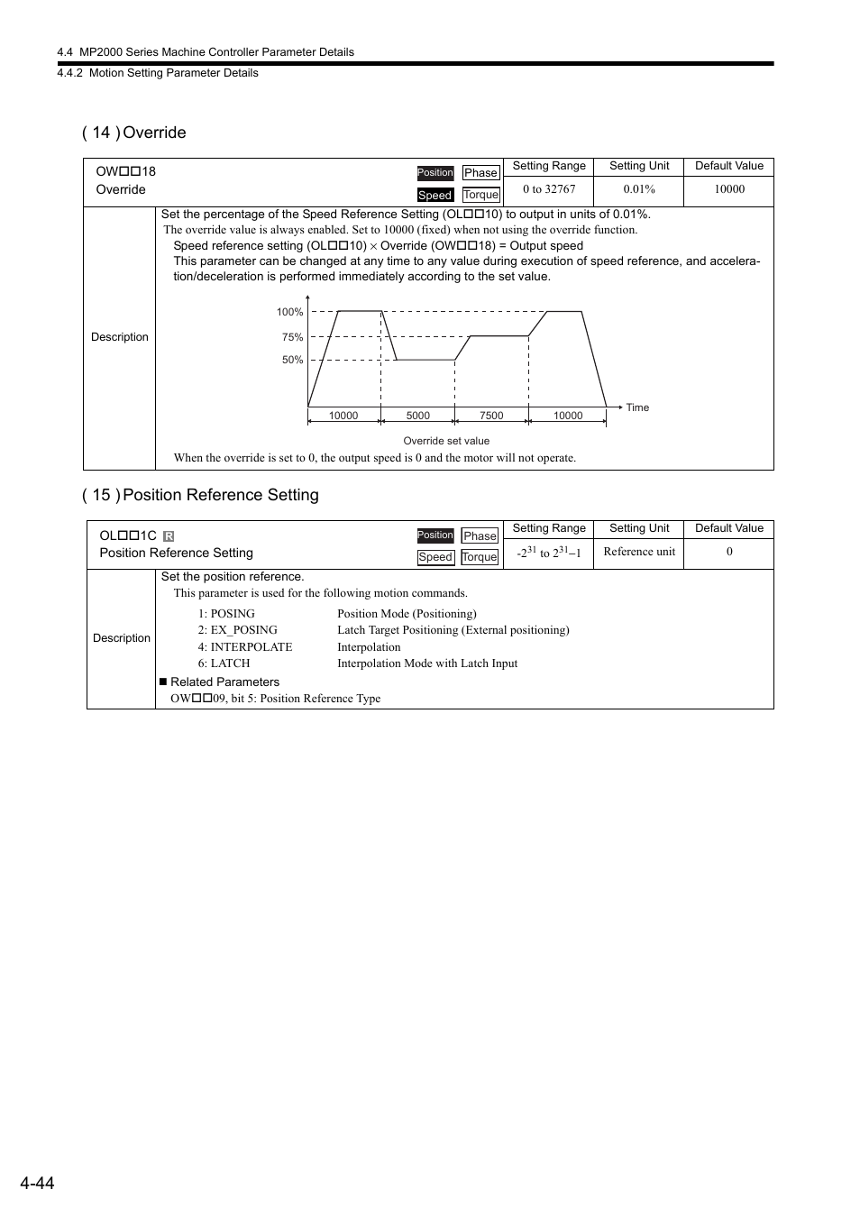 14 ) override ( 15 ) position reference setting | Yaskawa MP2000 Series: Built-in SVB or SVB-01 Motion Module User Manual | Page 120 / 543