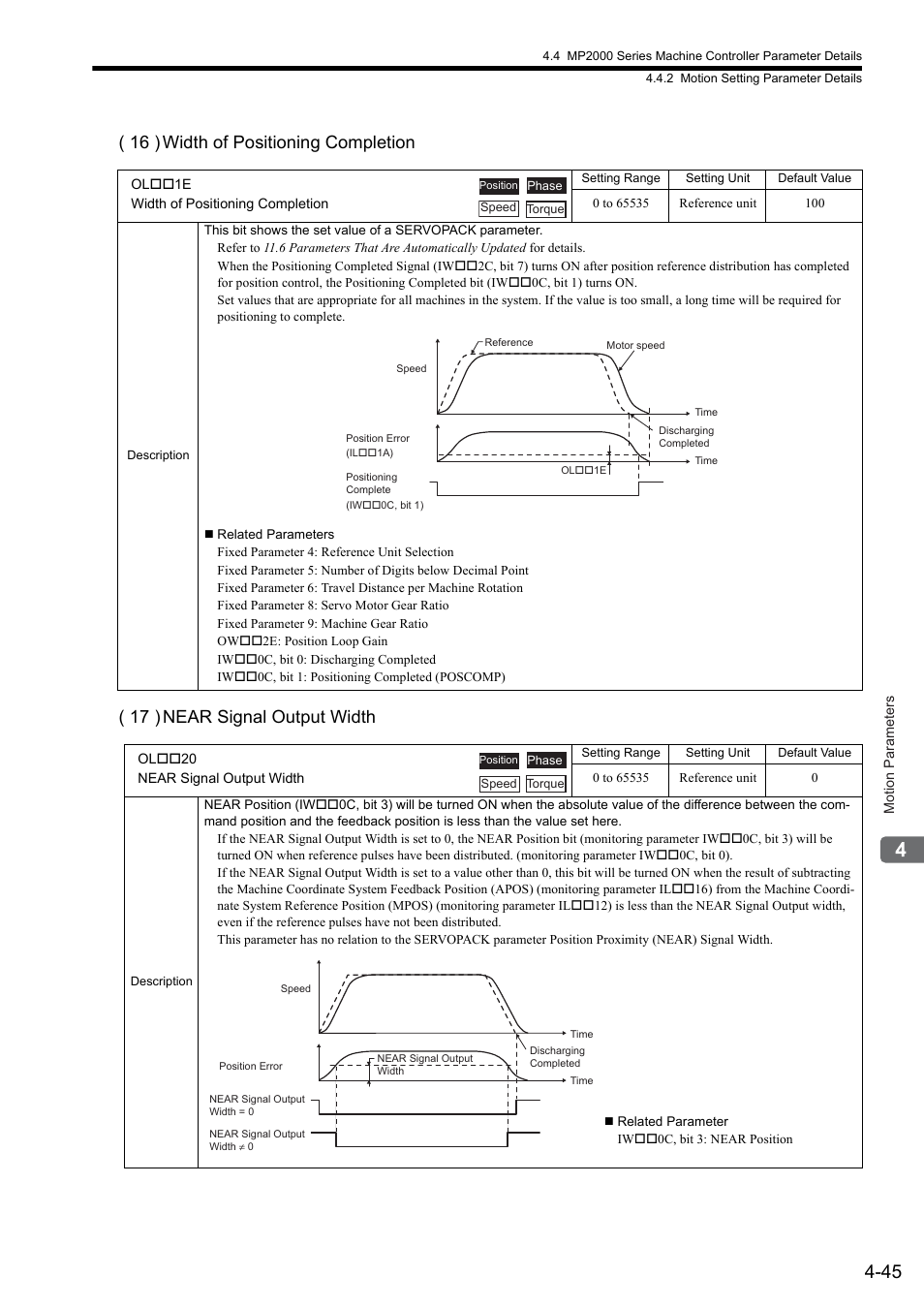 Yaskawa MP2000 Series: Built-in SVB or SVB-01 Motion Module User Manual | Page 121 / 543
