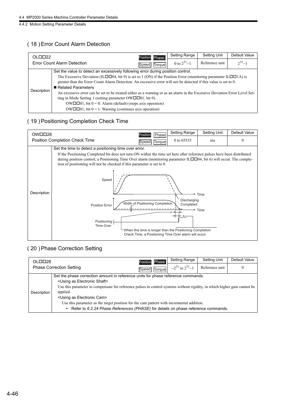 Yaskawa MP2000 Series: Built-in SVB or SVB-01 Motion Module User Manual | Page 122 / 543