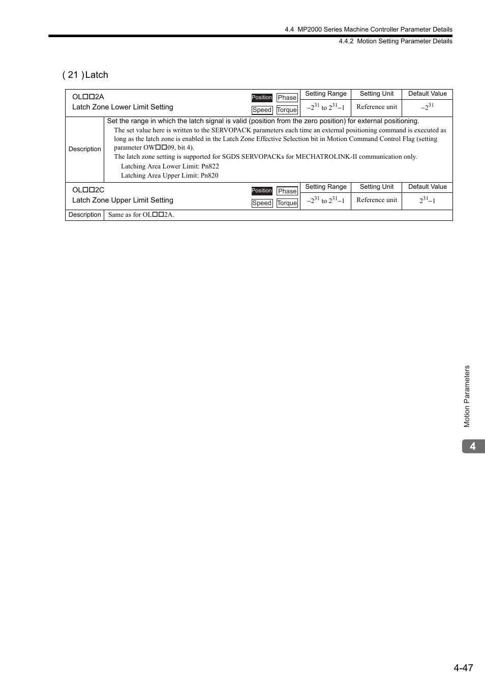 21 ) latch | Yaskawa MP2000 Series: Built-in SVB or SVB-01 Motion Module User Manual | Page 123 / 543