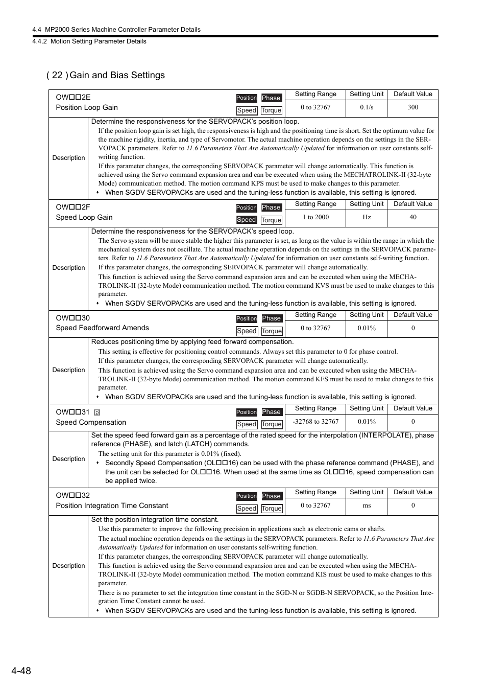 22 ) gain and bias settings | Yaskawa MP2000 Series: Built-in SVB or SVB-01 Motion Module User Manual | Page 124 / 543