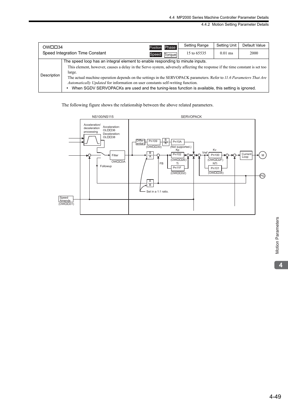 Motion parameters, Ow 34 speed integration time constant | Yaskawa MP2000 Series: Built-in SVB or SVB-01 Motion Module User Manual | Page 125 / 543