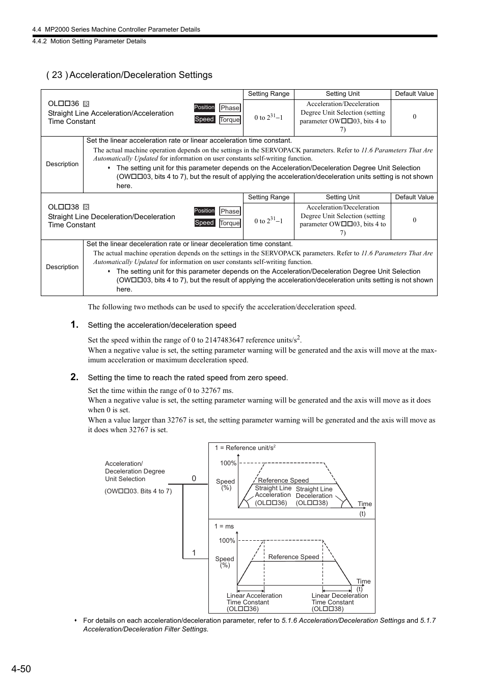 23 ) acceleration/deceleration settings | Yaskawa MP2000 Series: Built-in SVB or SVB-01 Motion Module User Manual | Page 126 / 543